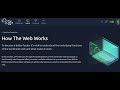 TryHackMe | Pre Security | How The Web Works