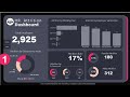 POWER BI Hr Attrition Dashboard | Beginner to Advanced Hr Power BI Report-Power BI Desktop