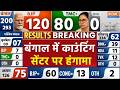 West Bengal Election Results 2026 LIVE: बंगाल में काउंटिंग सेंटर पर हंगामा | TMC | BJP