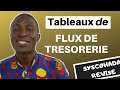 Tableau de flux de trésorerie - Comment le construire
