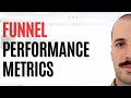 Amazon Advertising Funnel Performance Metrics Complete Guide for Brand Growth
