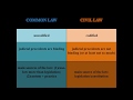 Common Law v. Civil Law