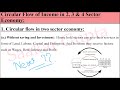 Circular flow of income, Circular flows in 2 sector 3 sector 4 sector economies, macro economics mba