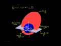 Classical/Keplerian Orbital Elements