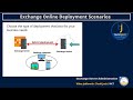 Exchange Online Deployment Scenario and Coexistence Microsoft Exchange Server by Techi Jack