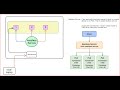 Services Part F: Explained Kubernetes Headless Service | Hands-On Demo \u0026 Diagrams