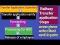 Step for Transfer Application in New transfer module | Status of Transfer application in HRMS