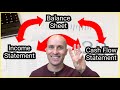 How the 3 financial statements link together