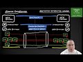 VMware HCX in 7mins (Hybrid Cloud Extension) (Jason Meers)