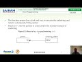 Lecture Video1_18CS56_ Module4_ Popen\u0026Pclose functions_  Hare Ram Singh