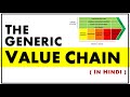 VALUE CHAIN EXPLAINED IN HINDI | Porter's Value Chain | Strategic Management | ppt