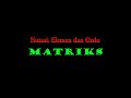 Matriks Eps 1 - Notasi, Elemen dan Ordo Matriks