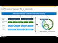 SAP Solution Manager 7.2 Overview