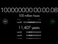 100 MILLION HOURS ON STOPWATCH!!! (11,407 YEARS!)