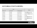 Learning Apache Accumulo | The Accumulo Data Model
