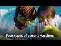 Covid-19 Vaccine: - Types of Covid-19 vaccine