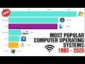 Most Popular Computer Operating Systems 1985 - 2025 (UPDATED 2025)