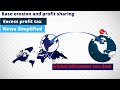 Global Minimum Tax Deal | Base Erosion and Profit Sharing | News Simplified | ForumIAS