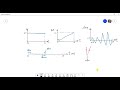 #15 ABAQUS Tutorial: Defining loads, boundary conditions and amplitudes