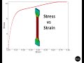 How to get stress strain curve in ABAQUS