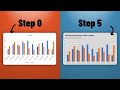 5 steps to improve your Excel Charts (works like a charm 👌)