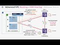 Advanced VPC Routing in AWS