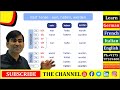 Three types of Past in German |  Learn German A1 A2
