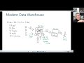 Data Lakehouse, Data Mesh, and Data Fabric - James Serra - Data Toboggan - March 2023