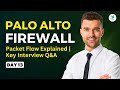 Palo Alto Firewall Packet Flow Explained | Key Interview Q\u0026A