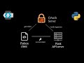 Implement OAuth 2.0 Client Credentials flow in flask server and python client applications