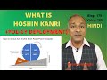 What is Hoshin Kanri (Policy Deployment) | IATF 16949 | Bhavya Mangla | Hindi