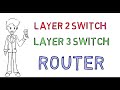 Difference Between Layer 2 Switch \u0026 Layer 3 Switch |  Difference Between Layer 3 Switch \u0026 Router