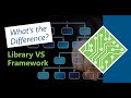 The Difference between a Library and a Framework!