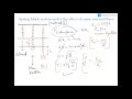 Spring block system | Combination of springs | Reduced mass system