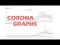 Build your own COVID-19 graph with JavaScript and Python