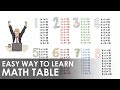 Math Table: Easy Way To Learn Multiplication Tables // Best Way To Learn tables | Mathematics Table