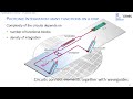 Photonic ICs, Silicon Photonics \u0026 Programmable Photonics - HandheldOCT webinar