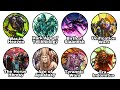 Every Major Event In Warhammer 40k Explained in 21 Minutes