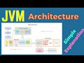 JVM Architecture in-depth explanation in Hindi | Java Interview Question | Simple Explanation