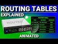 Routing Tables | CCNA - Explained