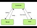 Model View Controller ( MVC ) - Explained in Hindi