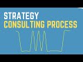 The Strategy Consulting Process: How McKinsey, Bain \u0026 BCG Consultants Solve Problems