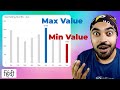 Highlight Max and Min Values in a Chart in Excel | Goodly Hindi