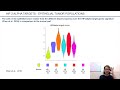 Tumor Heterogeneity Analysis Using Single Cell Transcriptomics in VHL | Isaline Rowe, PhD
