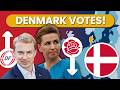 Danish Election Results Explained