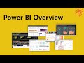 Free Webinar: Introduction to Power BI