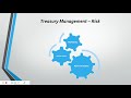 Treasury Management Part 1