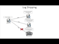 SQL 2012 AlwaysOn Log Shipping