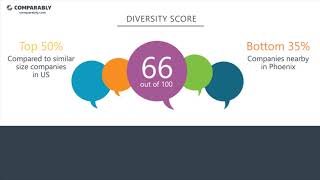 Banner Health Employee Discount Page Mp4 Hd Video Wapwon