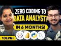 From 0 in Coding to DATA ANALYST in 6 Months ⭐ | Data Analyst Roadmap, Syllabus, Interview, Package✅